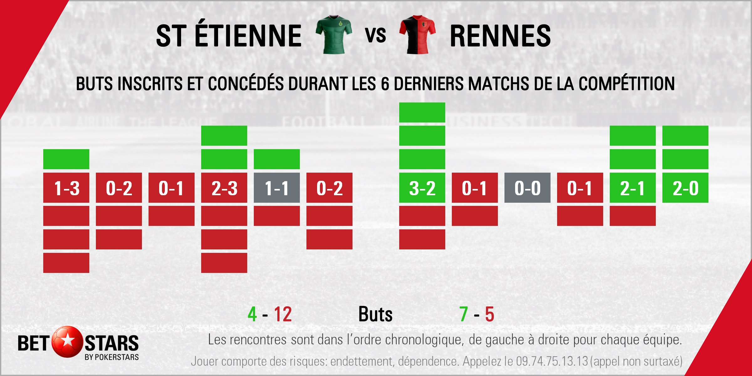 St Etienne v Rennes - Form